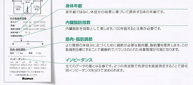 230結果用紙