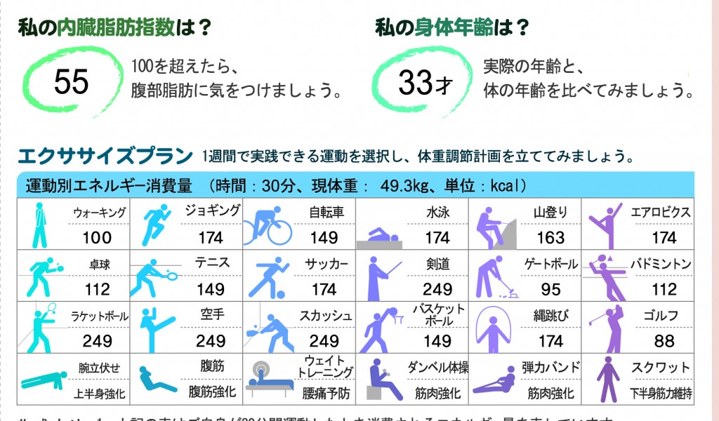 230と430の結果用紙を比較してみました インボディ Inbody