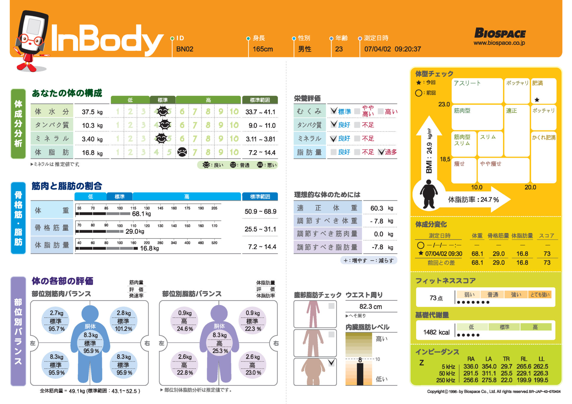 インボディの結果用紙の見方 | インボディ（InBody）