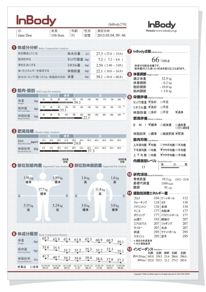 インボディ270とインボディ380Nの違い | インボディ（InBody）