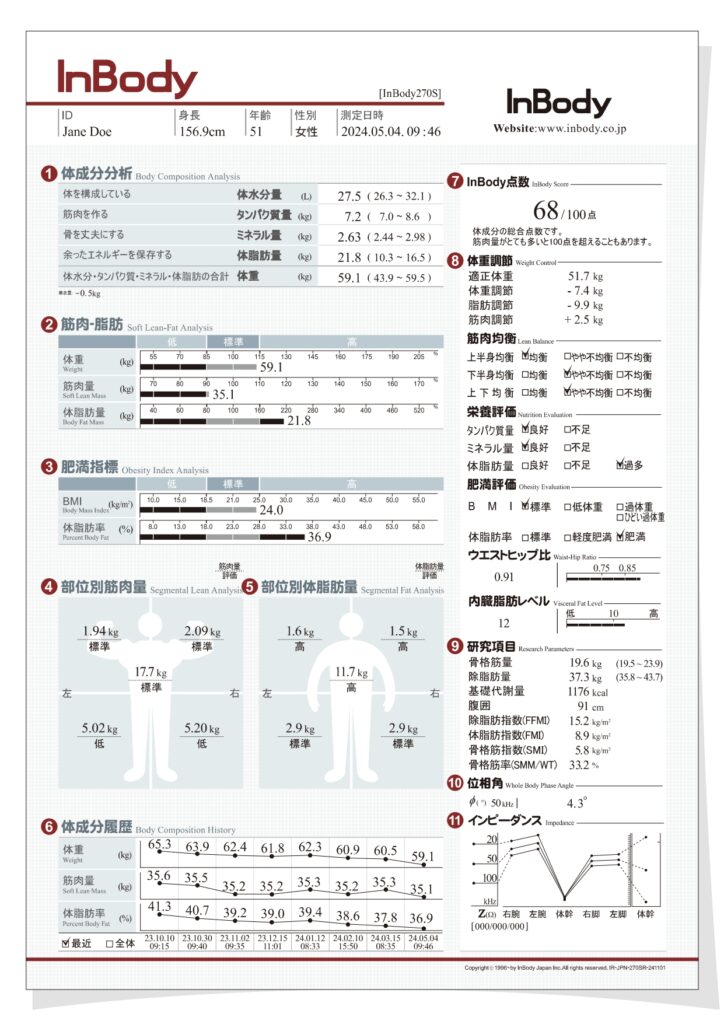 インボディ270S 結果用紙の見方 InBody270S | インボディ（InBody）