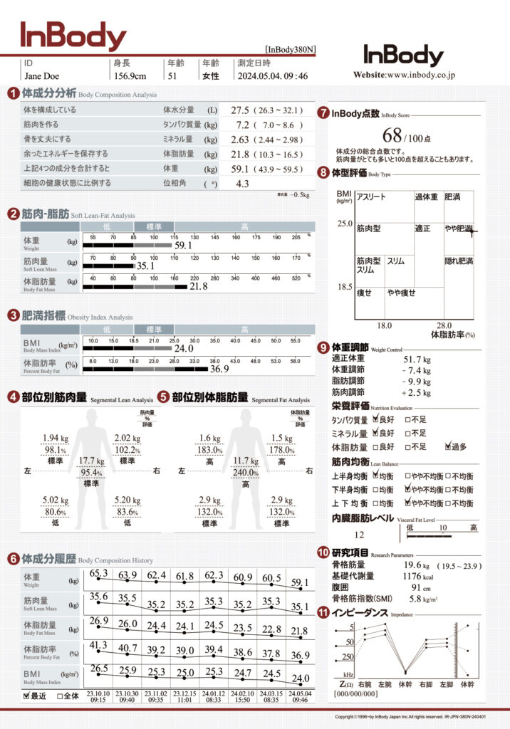 インボディ380N結果用紙